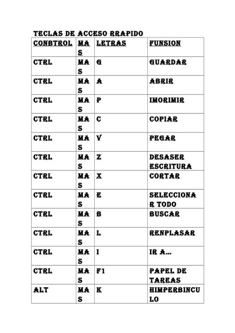 Teclas De Acceso Rrapido