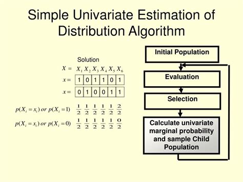 Ppt Estimation Of Distribution Algorithms Eda Powerpoint Presentation Id4565468