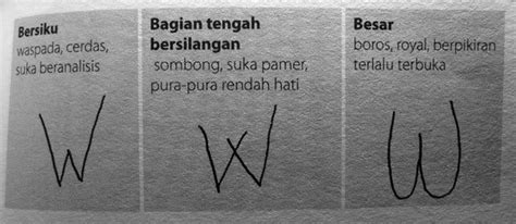 Grafologi Cara Mudah Membaca Tanda Tangan Kaskus