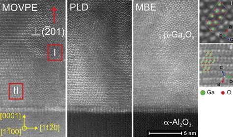 Stem Haadf Images Of Typical Ga O Layers Grown By Movpe Pld And