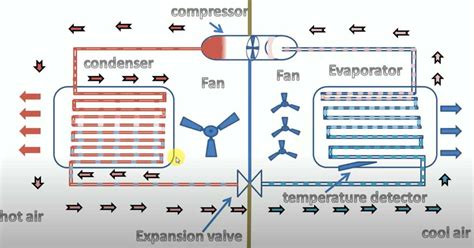 How Air Conditioning Works Diagram