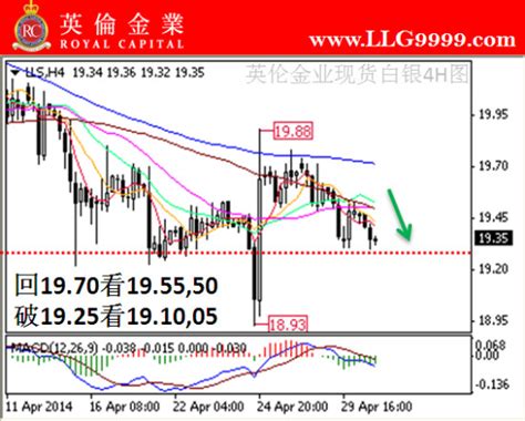 英伦金业：图解现货白银交易投资技巧黄金分析新浪财经新浪网