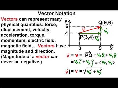 Videos: Vector Calculus – USMAthematics