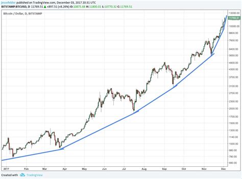 Contra Corner » Chart of the Day: Steep, Steeper And Steepest