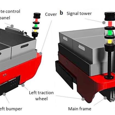 Designed first prototype of mobile robot and its main structural... | Download Scientific Diagram