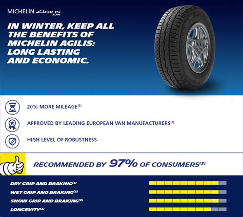 Michelin Agilis Alpin R C R Pr Mytyres Co Uk