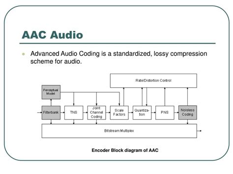 Ppt Multiplexing H264avc Video With Mpeg Aac Audio Powerpoint