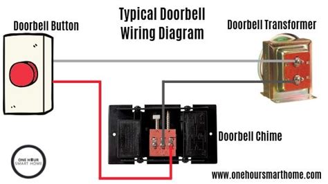 Doorbell Wiring Troubleshooting — OneHourSmartHome.com