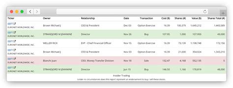 Schwab Charles Corp Schw K Annual Reports Q Sec Filings