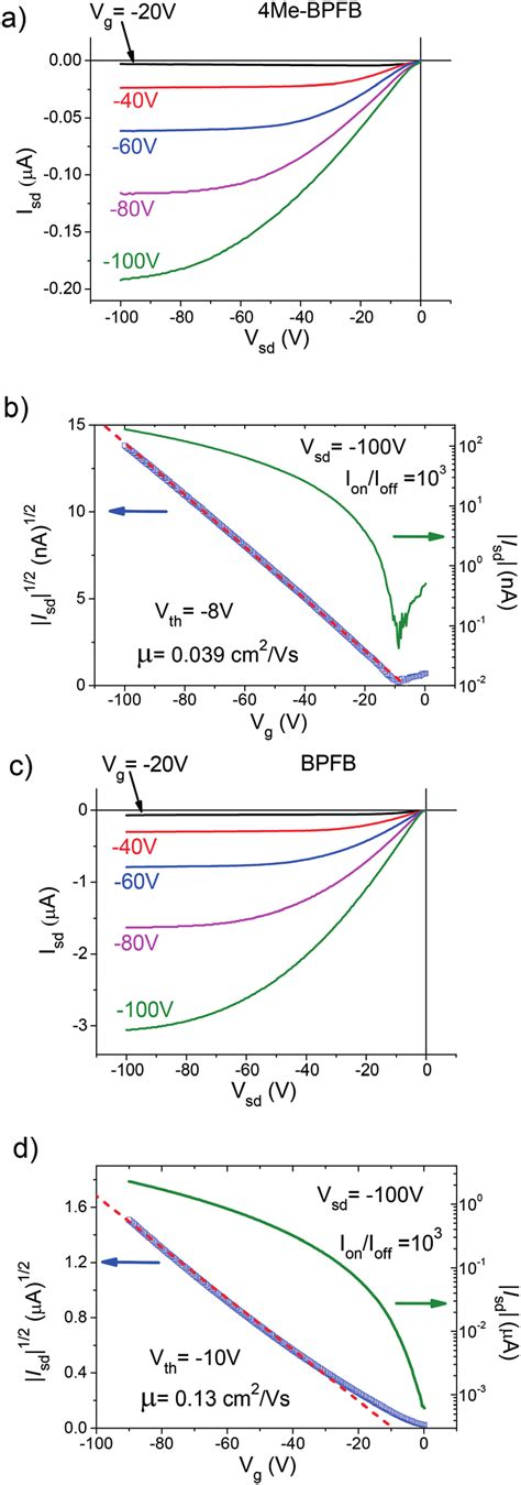 A Output And B Transfer Characteristics Of A Me Bpfb Single Crystal