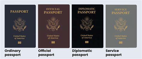 Introducing The Us Next Generation Passport Keesing Platform