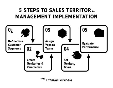 Sales Rep Territory Plan Template Prntbl Concejomunicipaldechinu Gov Co