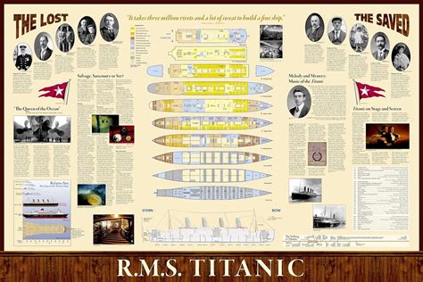 Titanic Wall Map (National Geographic Reference Map)