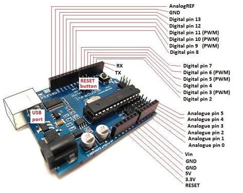 Terminals and pins label of Arduino Uno. | Download Scientific Diagram