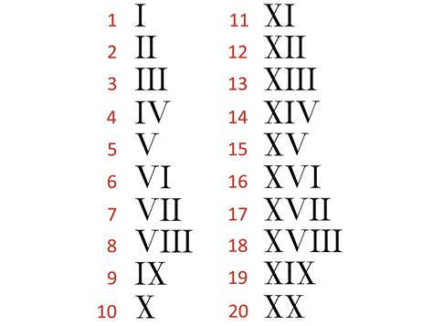 Roman Numerals Multiplication Table Charts