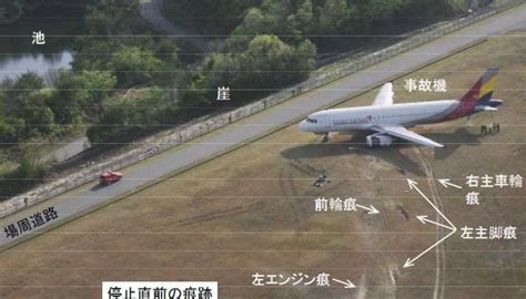 2015年に起きたアシアナ航空の広島空港着陸失敗事故で、広島地検は操縦士を不起訴処分 Sky Budget スカイバジェット