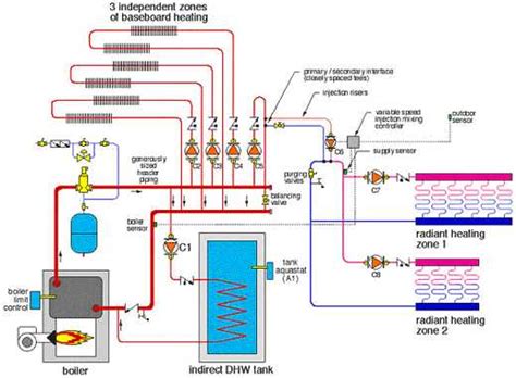 The Ultimate Guide To Understanding Radiant Heat Piping Diagram