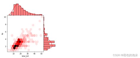 Python Seaborn Python Seaborn Csdn