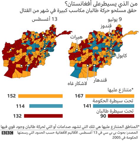 الحرب في أفغانستان طالبان تسيطر على مدينة مزار شريف آخر معاقل الحكومة