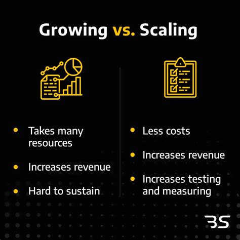 How To Scale A Business The Complete Step By Step Guide Brad Sugars