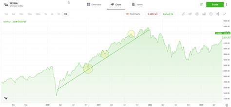 Inversi N En Forex C Mo Medir La Volatilidad Etoro