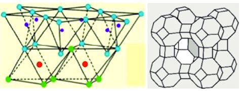 Kaolin Structure A And ZeoliteA B Adapted From 6 7 Figura 1