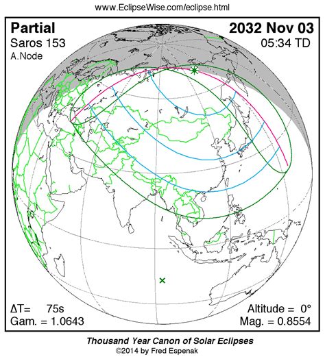 Eclipsewise Panorama Of Solar Eclipses Of Saros