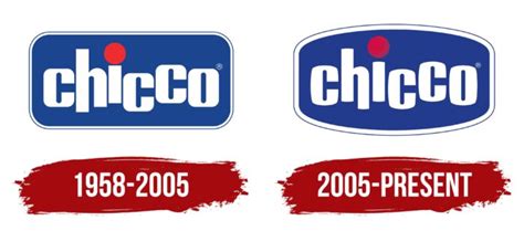 Chicco Logo, symbol, meaning, history, PNG, brand