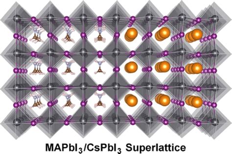 Interfacial Enhancement Of Photovoltaic Performance In Mapbi Cspbi