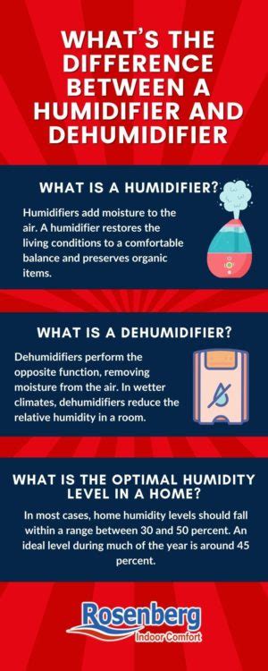 What S The Difference Between A Humidifier And Dehumidifier