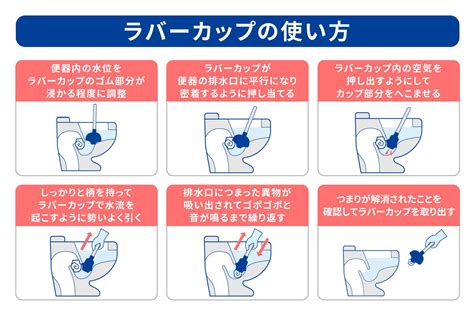 ラバーカップ（すっぽん）を使ってトイレのつまりを直す方法、正しい使い方を徹底解説！｜東京ガス