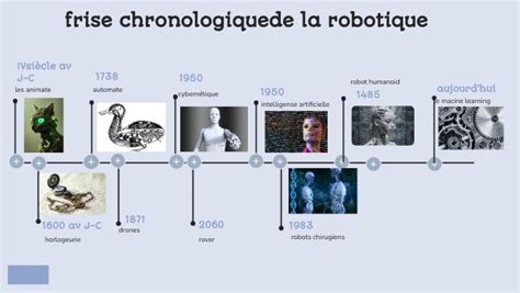 Frise Chronologique De La Robotique