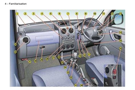 Peugeot Partner VP 2007 Owner’s Manual - PDF for FREE