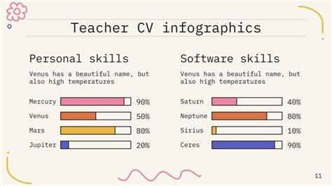 Special Education Teacher CV Infographics | Google Slides