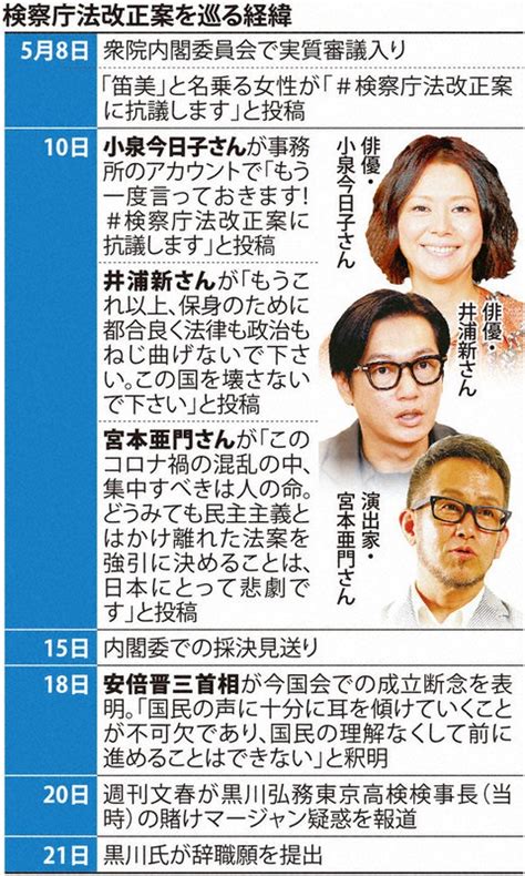 検証：「＃検察庁法改正案に抗議します」400万超 ネット世論、政治に一撃 毎日新聞