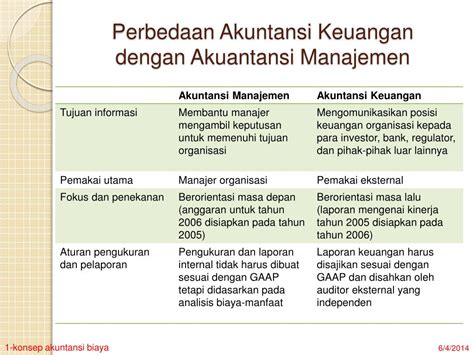 Jelaskan Perbedaan Antara Akuntansi Keuangan Dan Akuntansi Pemerintah