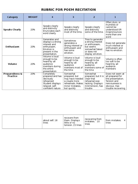 Rubrics Poem Recitation Pdf