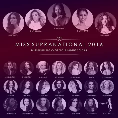 Miss Supranational 2016 4th Hot Picks Missosology