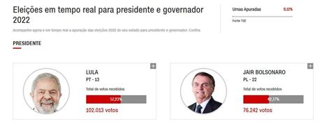 Das Urnas Apuradas Lula Tem Bolsonaro