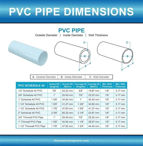 Pvc Pipe Od Chart