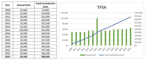 What Is The Tfsa Limit For 2024 Year Tiena Gertruda