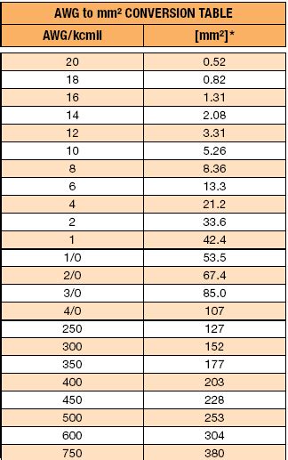 Cable Size Conversion Chart AWG To Mm2 PDF 40 OFF