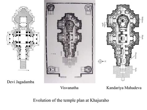 Khajuraho Temple Architecture | PPT