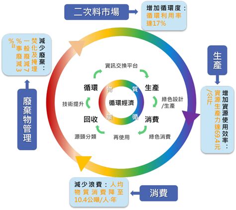 不懂「循環經濟」，做什麼都賺不了錢！他教你用工程師邏輯，看懂循環經濟產業心法 風傳媒