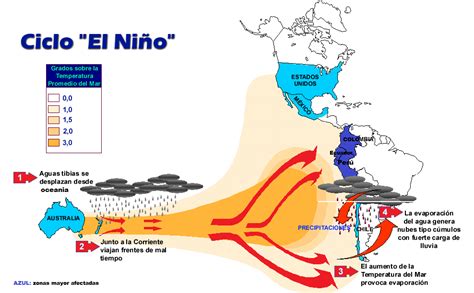 Geografia En El Cole Fen Meno De El Ni O Y De La Ni A