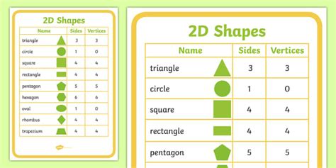 2D Shapes Properties Poster - Year 1, Year 2 (side, corner, triangle ...