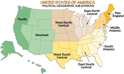 West South Central States