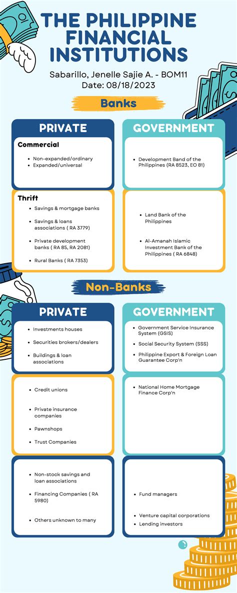 Philippine financial institutions infographics - THE PHILIPPINE