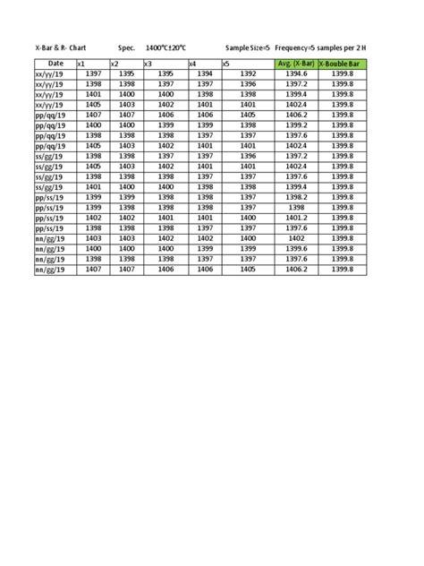 Control Chart Excel Template | PDF