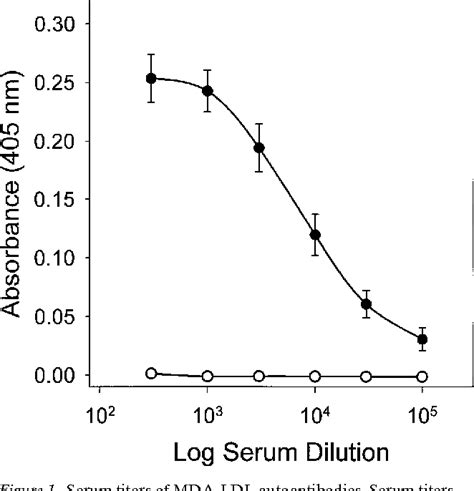 Figure 1 From The Effects Of Total Lymphocyte Deficiency On The Extent